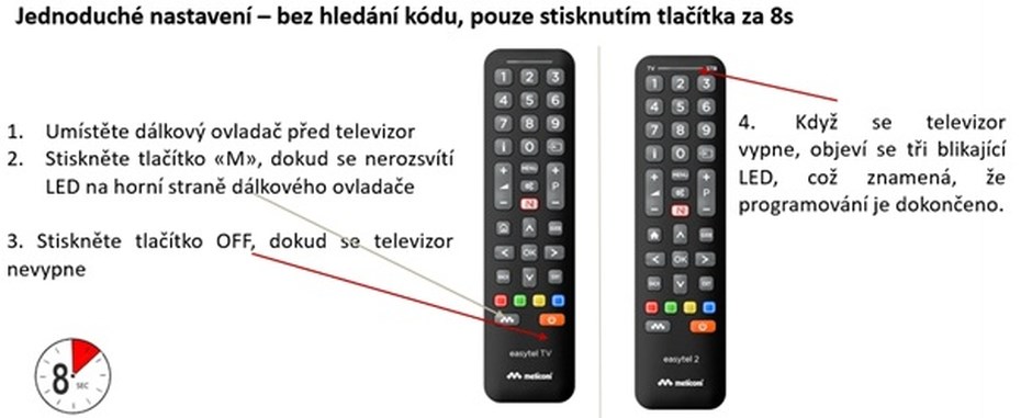 Meliconi 808062 EASYTEL TV ekologické provedení